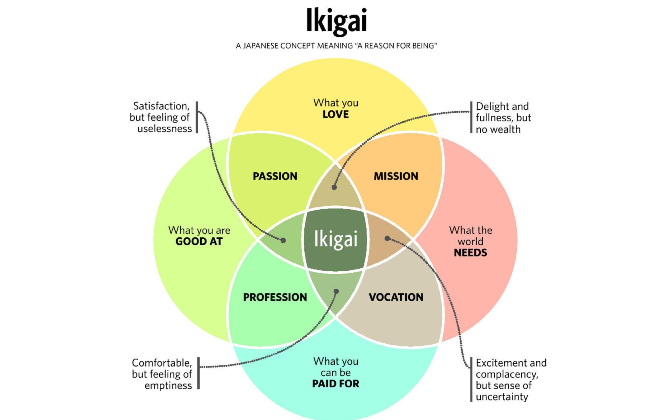 ikigai il senso della vita